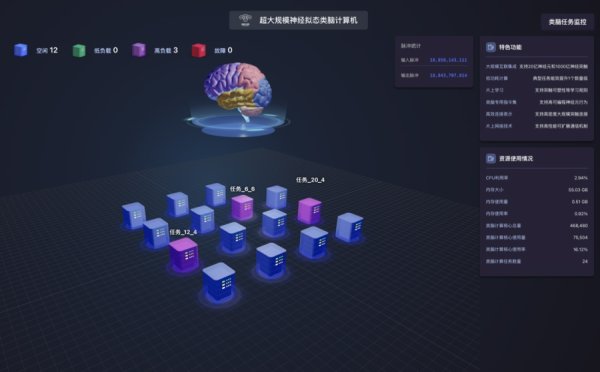 金诚无忧 全球首台！浙大“悟空”出世