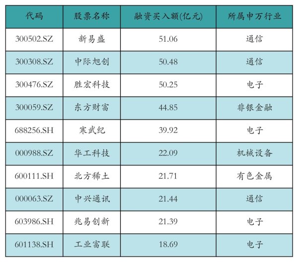 仁信配资 新易盛获资金净流入超51亿元丨资金流向日报
