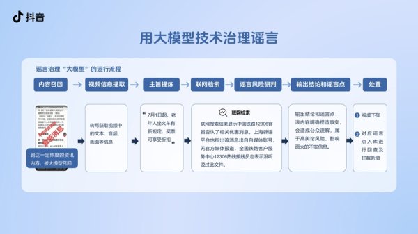 创同配资 抖音推出“AI抖音求真”功能，为用户提供事实澄清及辟谣信息